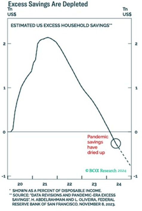 Excess savings chart